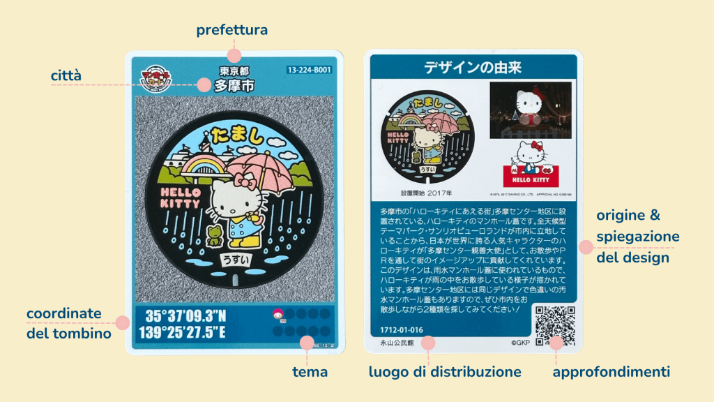 elementi delle manhole cards